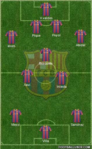 F.C. Barcelona Formation 2011
