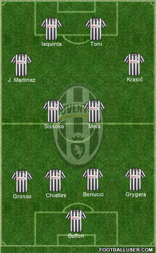 Juventus Formation 2011