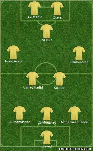 Al-Ittihad (KSA) Formation 2011