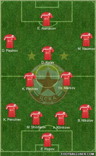 CSKA (Sofia) Formation 2011