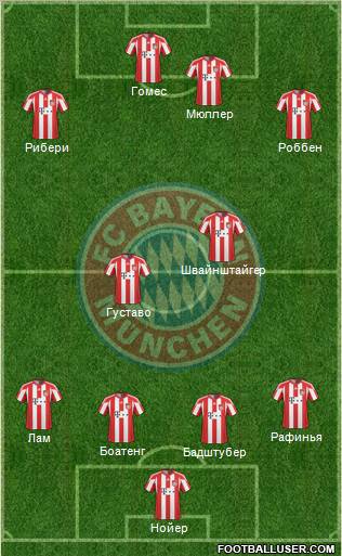 FC Bayern München Formation 2011