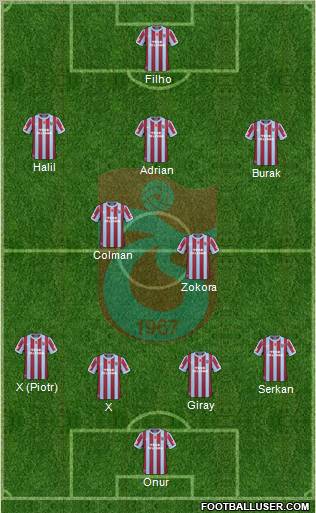Trabzonspor Formation 2011
