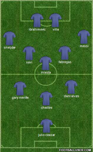 Fifa Team Formation 2011