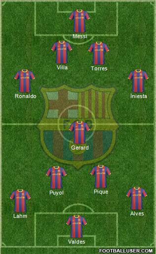 F.C. Barcelona Formation 2011