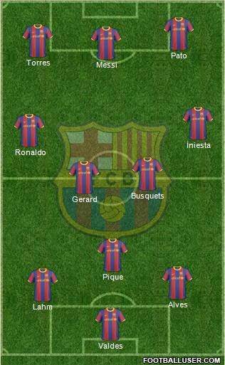 F.C. Barcelona Formation 2011