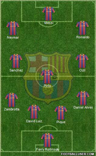 F.C. Barcelona Formation 2011