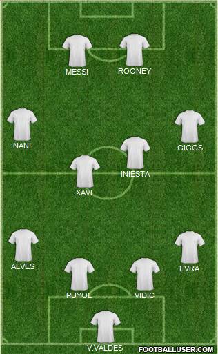 Champions League Team Formation 2011