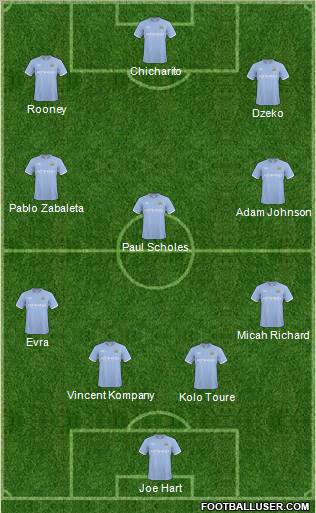 Manchester City Formation 2011