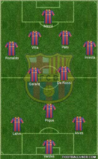 F.C. Barcelona Formation 2011