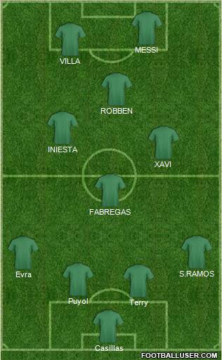 World Cup 2010 Team Formation 2011