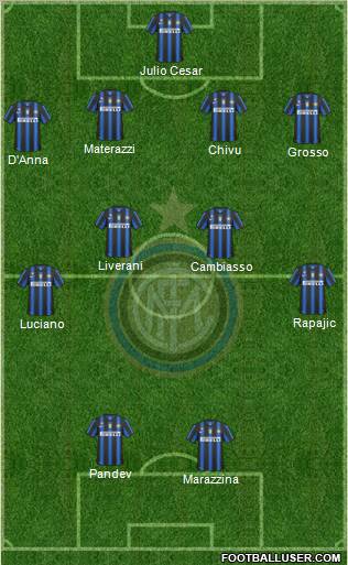 F.C. Internazionale Formation 2011