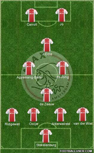AFC Ajax Formation 2011