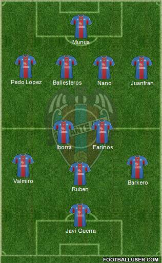 Levante U.D., S.A.D. Formation 2011