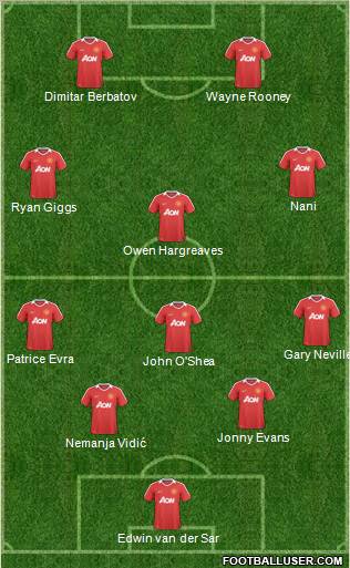 Manchester United Formation 2011