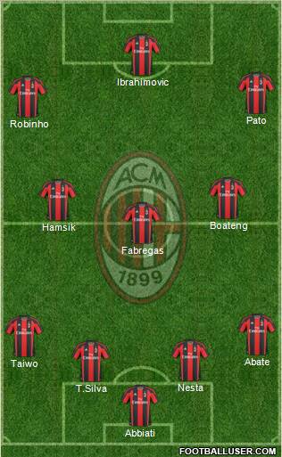 A.C. Milan Formation 2011
