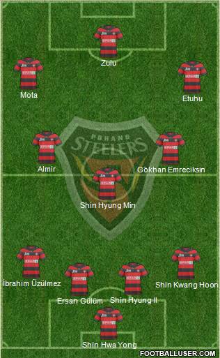 Pohang Steelers Formation 2011