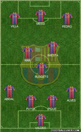 F.C. Barcelona Formation 2011