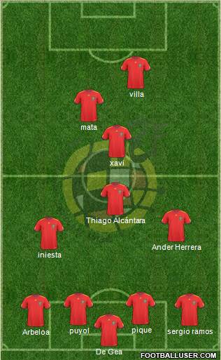 Spain Formation 2011
