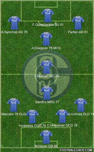 FC Schalke 04 Formation 2011