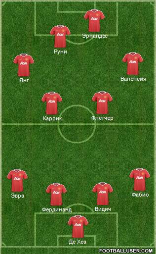 Manchester United Formation 2011