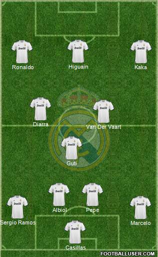 Real Madrid C.F. Formation 2011