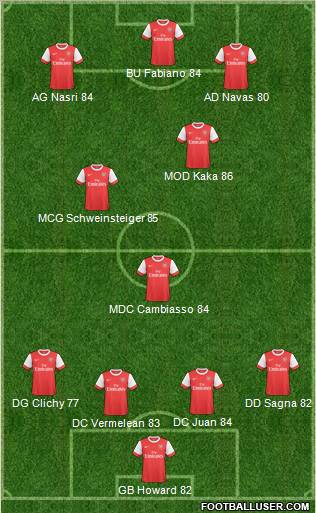 Arsenal Formation 2011