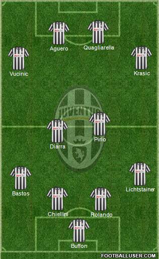 Juventus Formation 2011