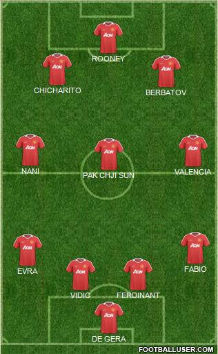 Manchester United Formation 2011
