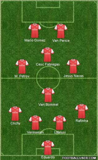 Arsenal Formation 2011