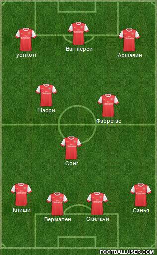 Arsenal Formation 2011