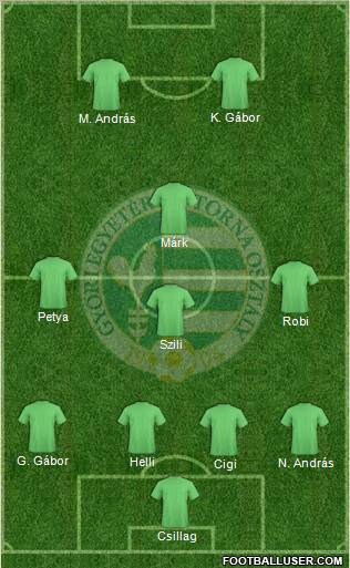 Gyori ETO FC Formation 2011