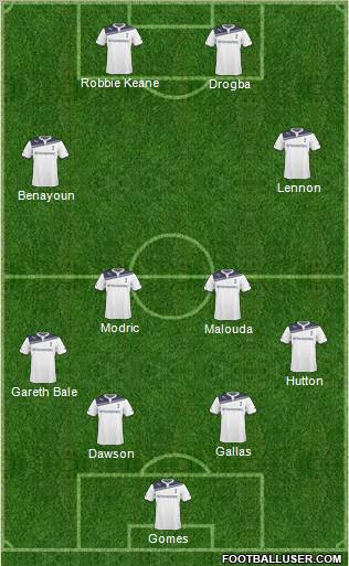 Tottenham Hotspur Formation 2011