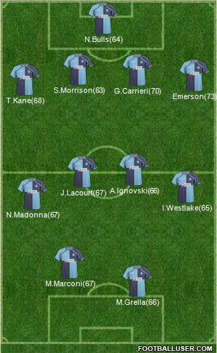 Wycombe Wanderers Formation 2011