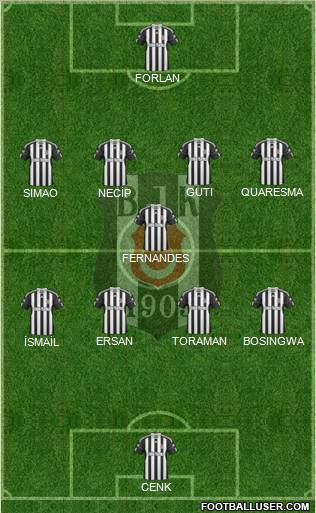 Besiktas JK Formation 2011