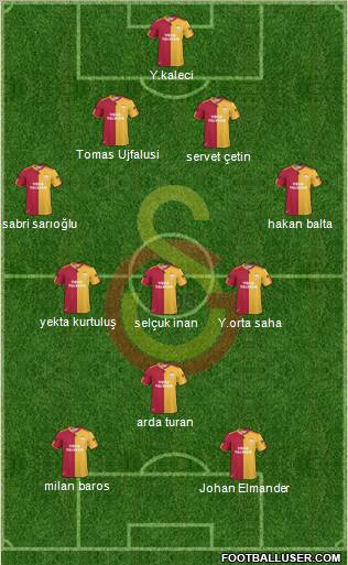 Galatasaray SK Formation 2011