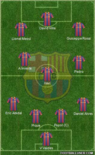 F.C. Barcelona Formation 2011
