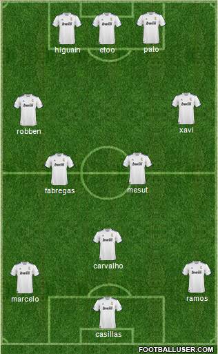 R. Madrid Castilla Formation 2011
