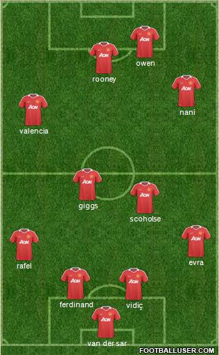 Manchester United Formation 2011