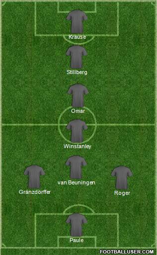 Dream Team Formation 2011