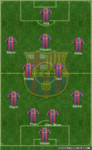 F.C. Barcelona Formation 2011