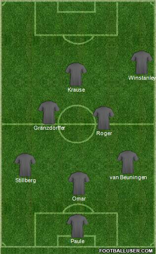 Dream Team Formation 2011