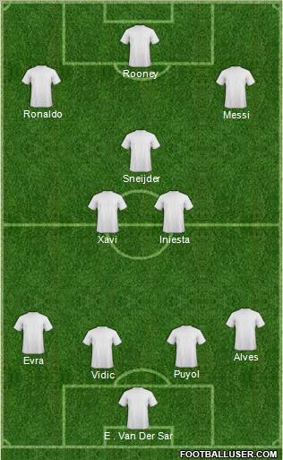 Dream Team Formation 2011