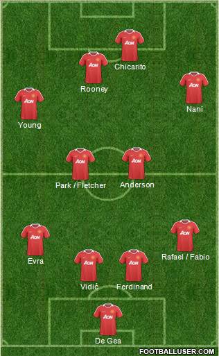Manchester United Formation 2011