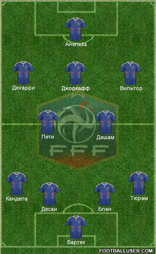 France Formation 2011