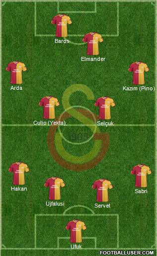 Galatasaray SK Formation 2011