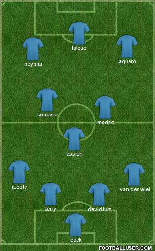 Champions League Team Formation 2011