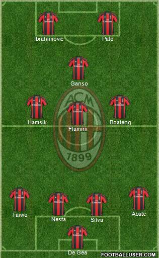 A.C. Milan Formation 2011