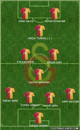 Galatasaray SK Formation 2011