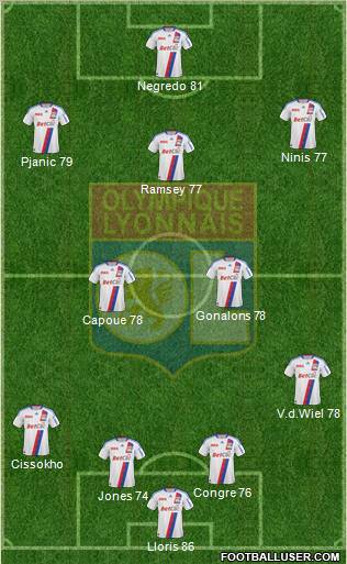 Olympique Lyonnais Formation 2011