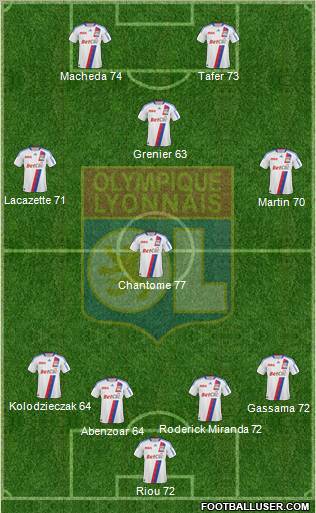 Olympique Lyonnais Formation 2011